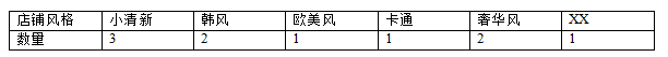 [幻影定位理論篇]淺談定位-其實(shí)你不懂營(yíng)銷